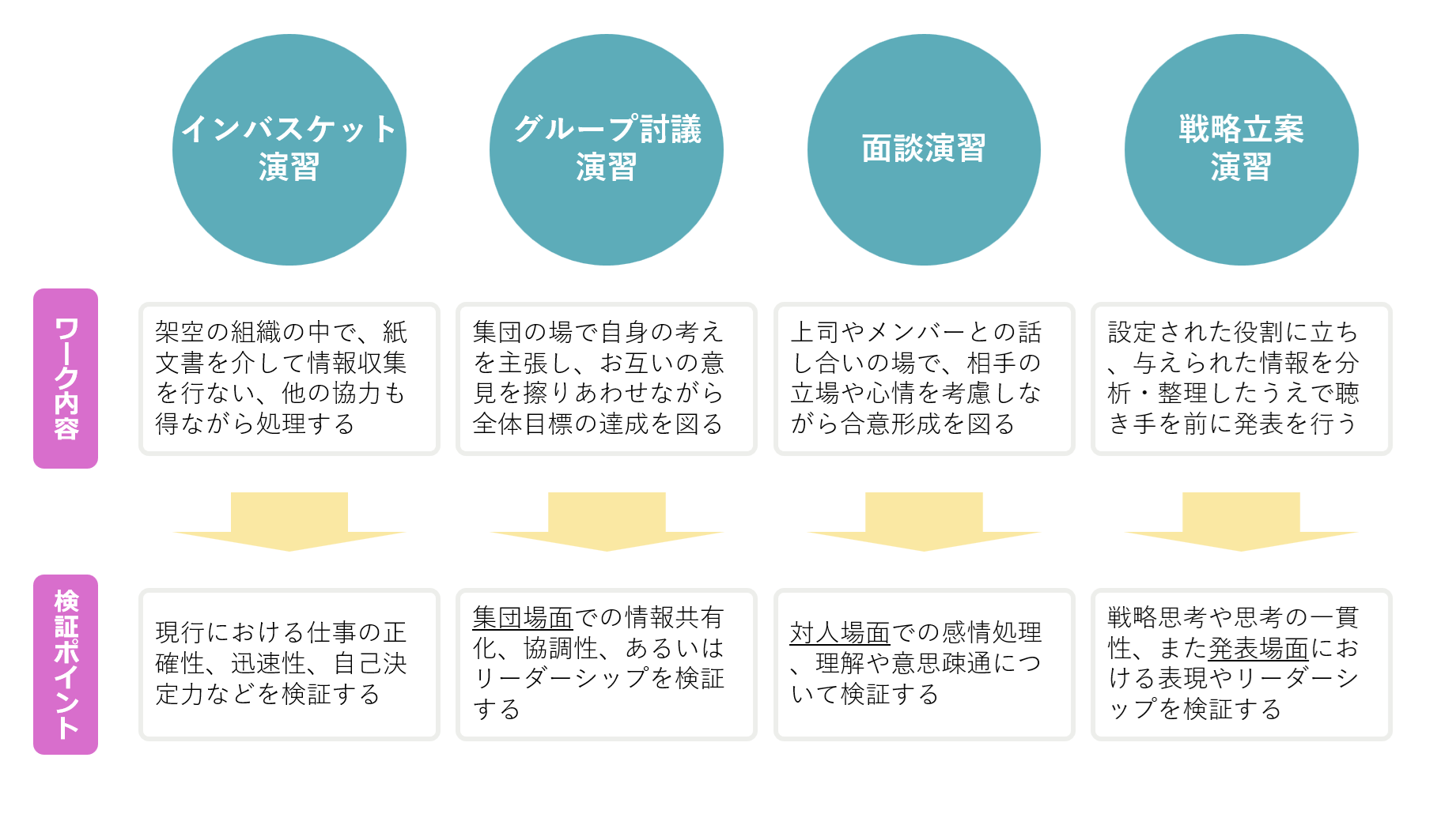 アセスメント_1-1 アセスメント_1-1