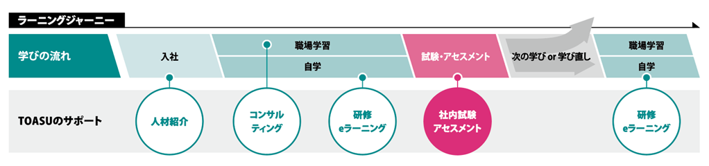アセスメント_10 アセスメント_10