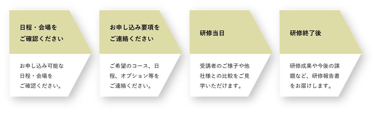 三社合同研修_19 三社合同研修_19