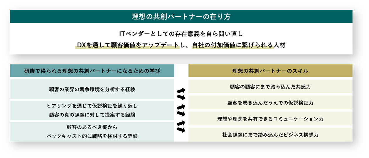 三社合同研修_8 三社合同研修_8