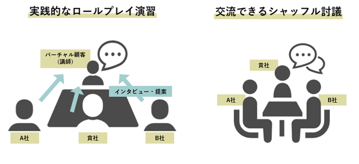 三社合同研修_9 三社合同研修_9