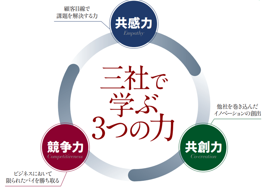 三社合同 三社合同